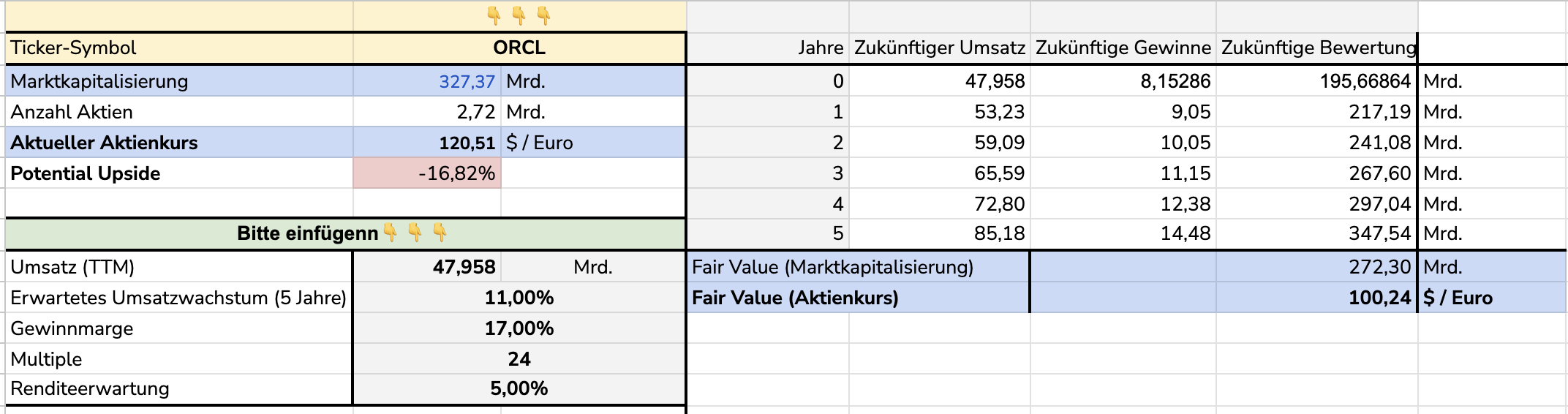 Den-fairen-Wert-von-Aktien-bestimmen-ein-zweites-Modell-Valentin-Schelbert-stock3.com-1