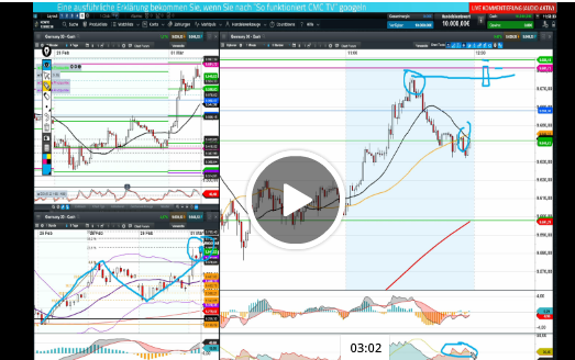 DAX-LIVE-Coverage-DAX-direkt-am-Abwärtstrend-Chartanalyse-Jochen-Stanzl-GodmodeTrader.de-1