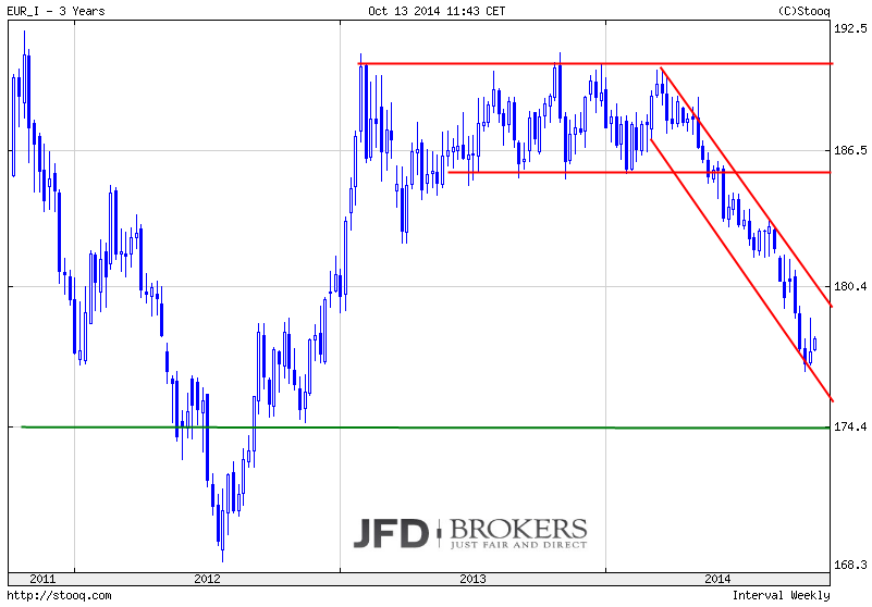 Währungs-Indizes-The-BIG-Five-Blickpunkt-Oktober-Kommentar-JFD-Brokers-GodmodeTrader.de-2