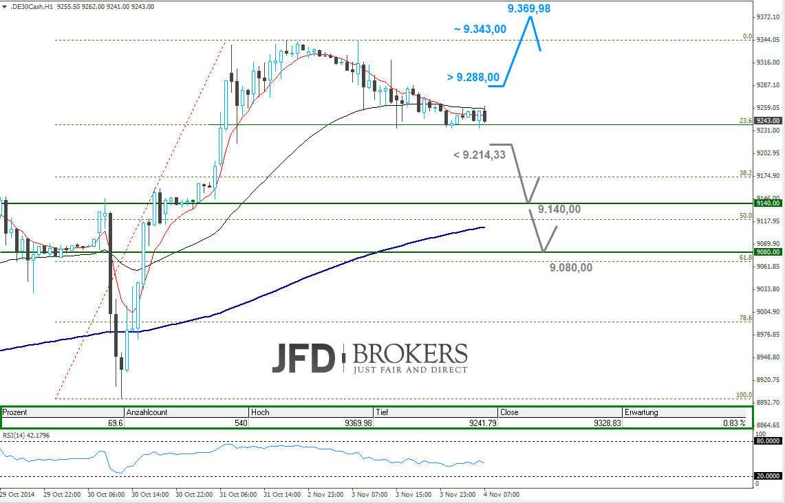 Forexpros intraday charts for dax
