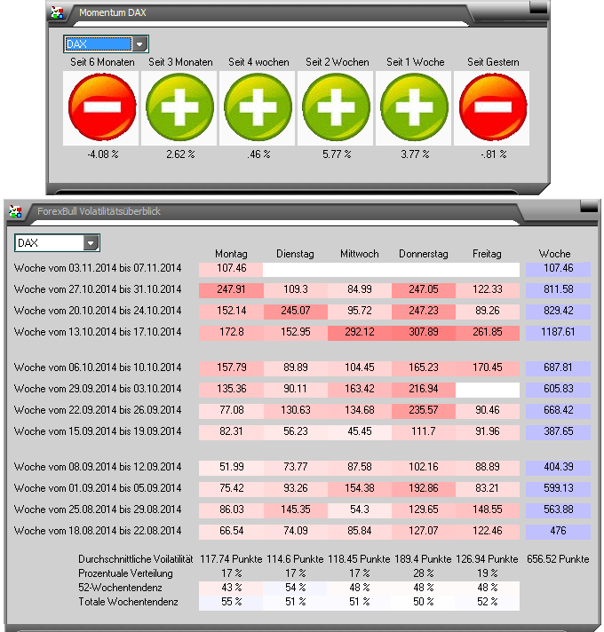 Forexpros intraday charts for dax