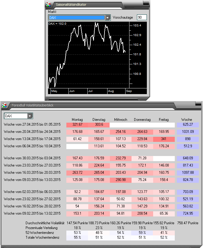 Realtime dax 30 forex