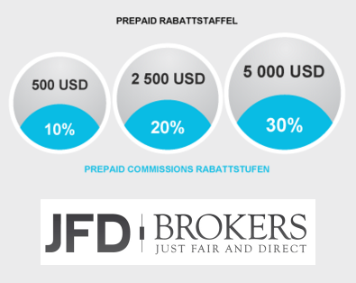 DAX-Big-Picture-verbleibt-in-bärischer-Haltung-Kommentar-Christian-Kämmerer-JFD-Brokers-GodmodeTrader.de-1