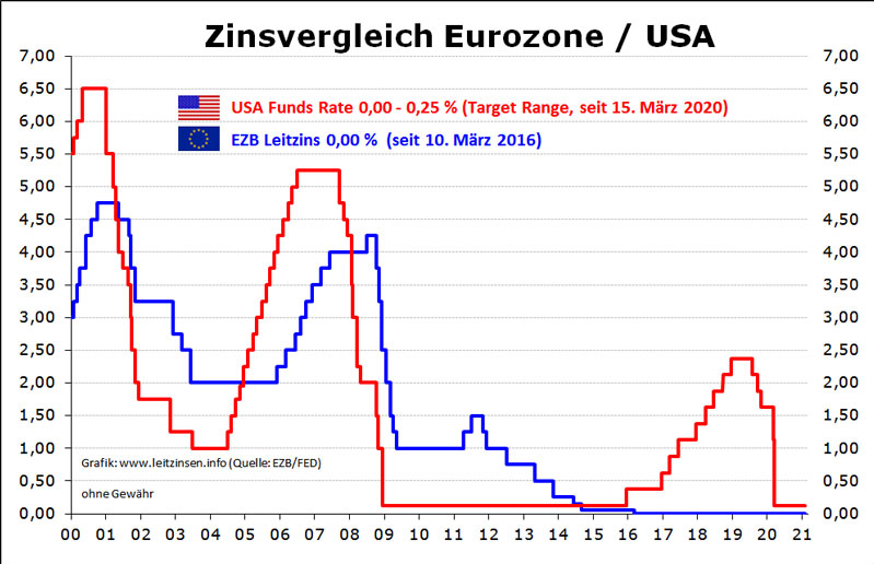 D-DAY-am-FX-Markt-Euro-EZB-Pfund-BoE-mit-Aktion-Chartanalyse-Christian-Kämmerer-GodmodeTrader.de-2