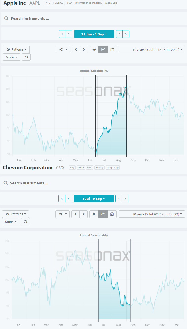 APPLE-CHEVRON-gewusst-wie-Chartanalyse-Christian-Kämmerer-GodmodeTrader.de-1