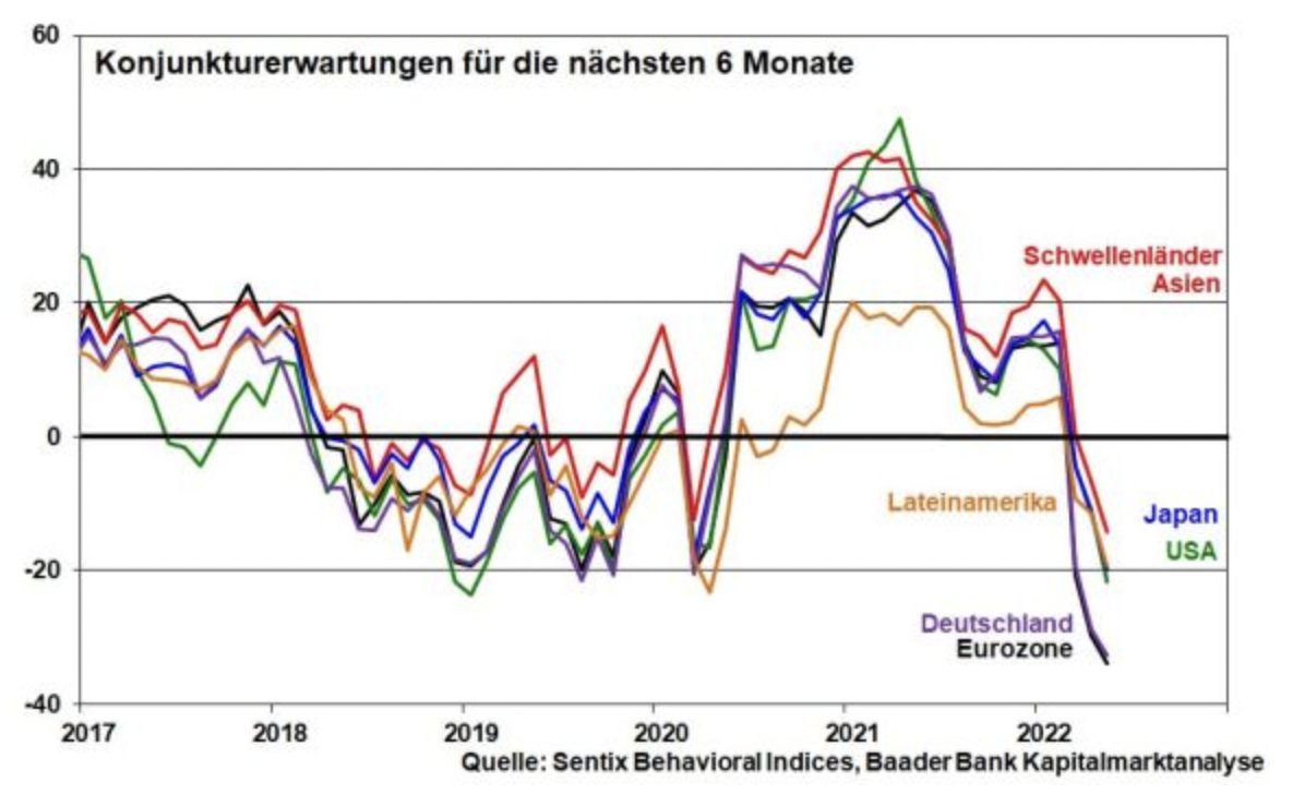 Sind-zu-viele-Krisen-des-Aktienmarkt-Tod-Kommentar-Robert-Halver-GodmodeTrader.de-1