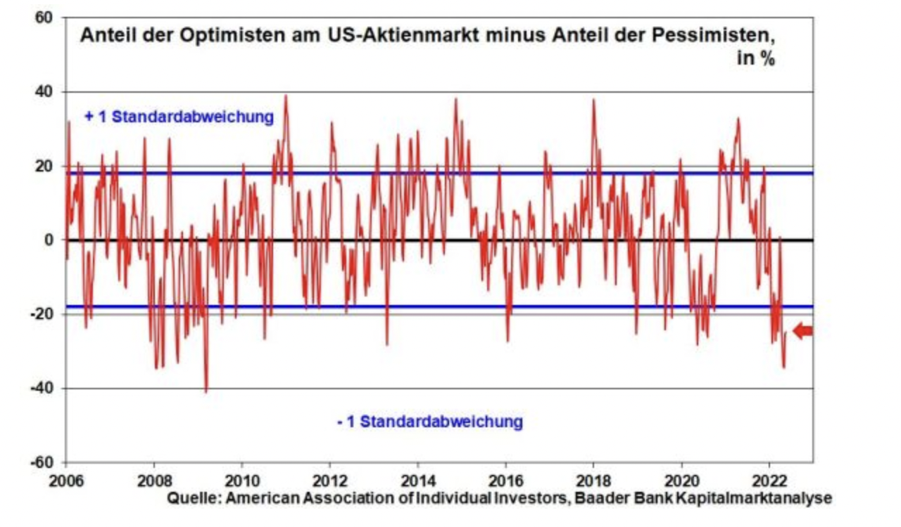 Sind-zu-viele-Krisen-des-Aktienmarkt-Tod-Kommentar-Robert-Halver-GodmodeTrader.de-9