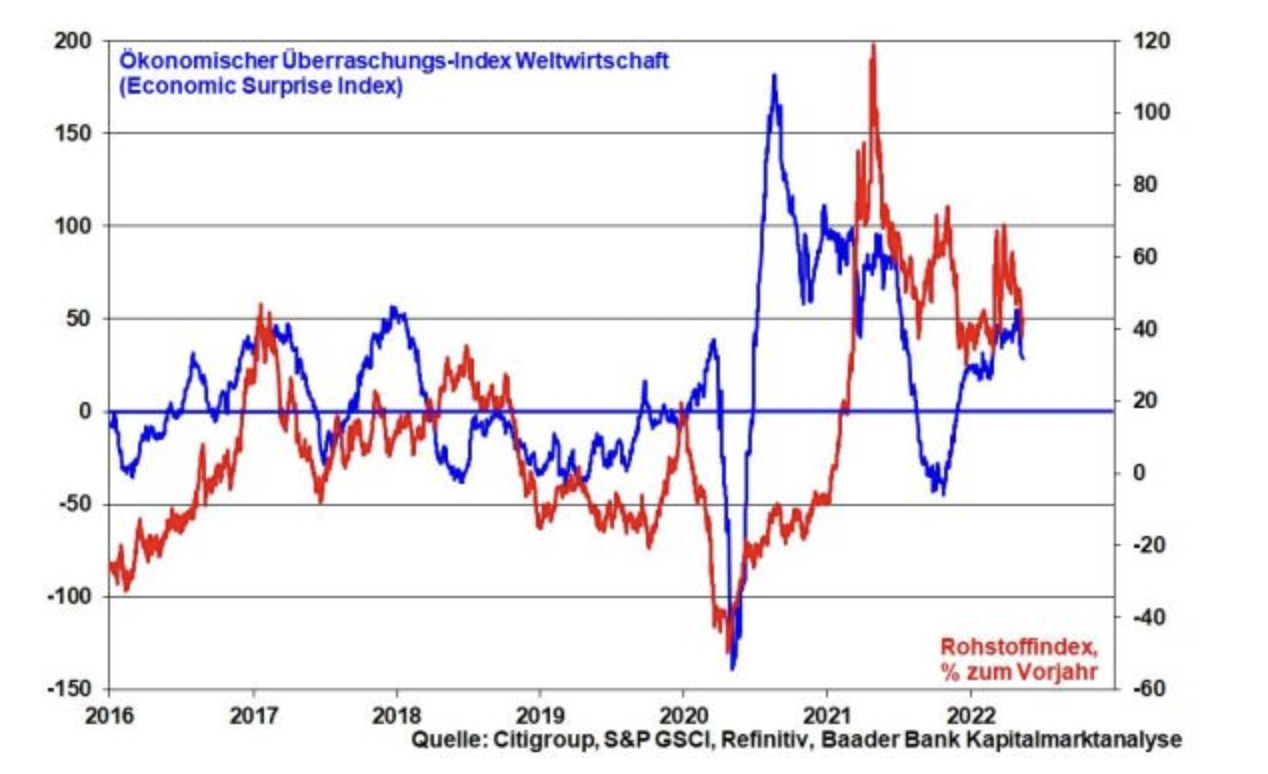 Sind-zu-viele-Krisen-des-Aktienmarkt-Tod-Kommentar-Robert-Halver-GodmodeTrader.de-2