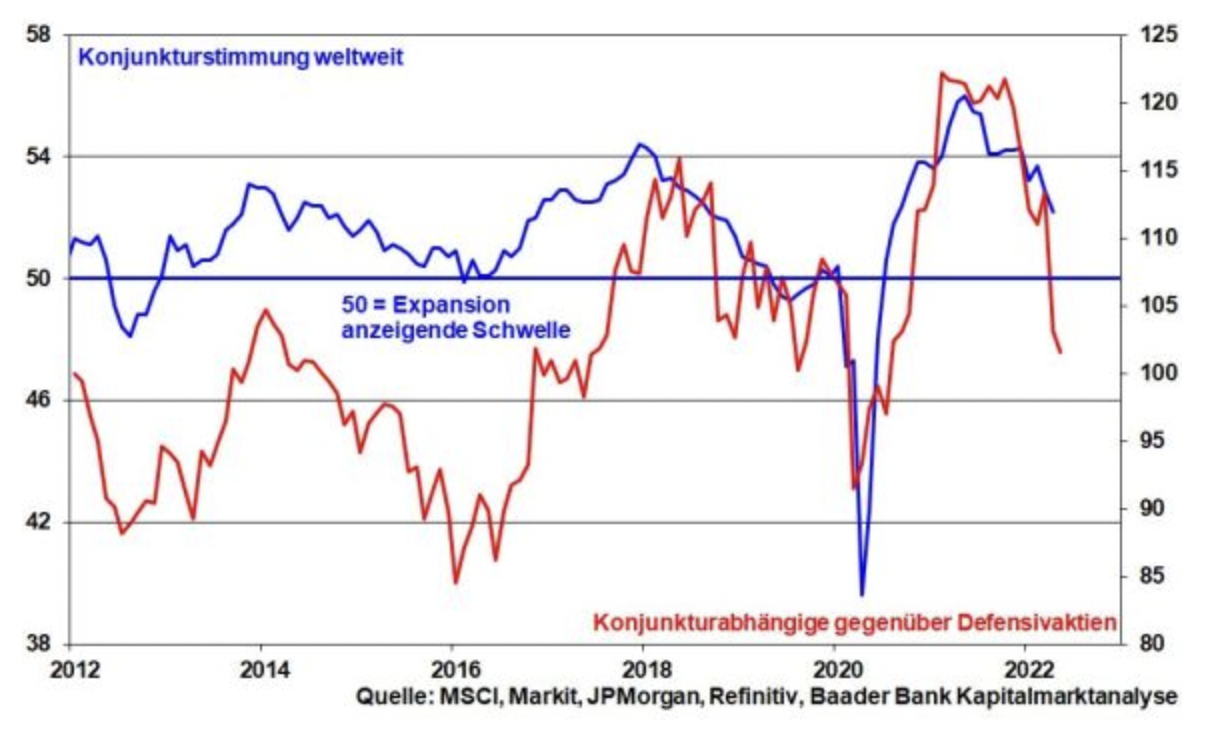 Sind-zu-viele-Krisen-des-Aktienmarkt-Tod-Kommentar-Robert-Halver-GodmodeTrader.de-8