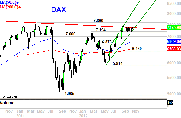 DAX-DowJones-Gold-Öl-Jahresendrally-startet-in-Kürze-Chartanalyse-Marko-Strehk-GodmodeTrader.de-4