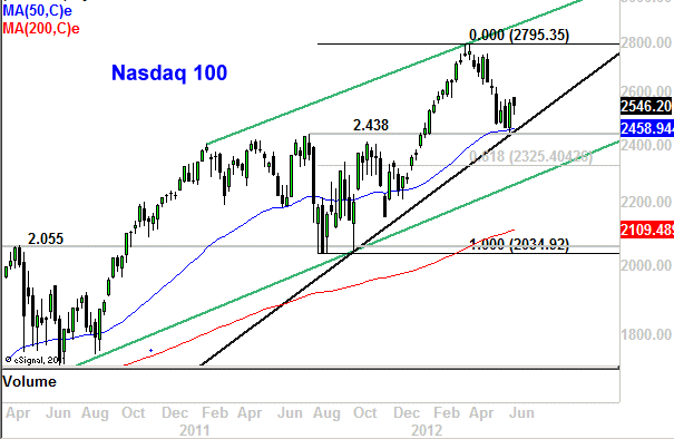 Nasdaq-100-Große-Entscheidung-steht-noch-aus-Kommentar-Marko-Strehk-GodmodeTrader.de-1