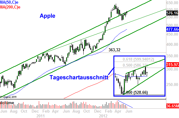 Nasdaq-100-Große-Entscheidung-steht-noch-aus-Kommentar-Marko-Strehk-GodmodeTrader.de-2