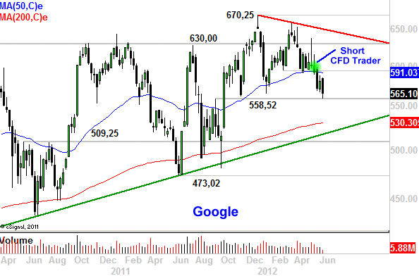 Nasdaq-100-Große-Entscheidung-steht-noch-aus-Kommentar-Marko-Strehk-GodmodeTrader.de-4